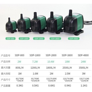 SHANDA Submersible Water Pump for fish tank or pond, Great for aquaponics Akuarium pam
