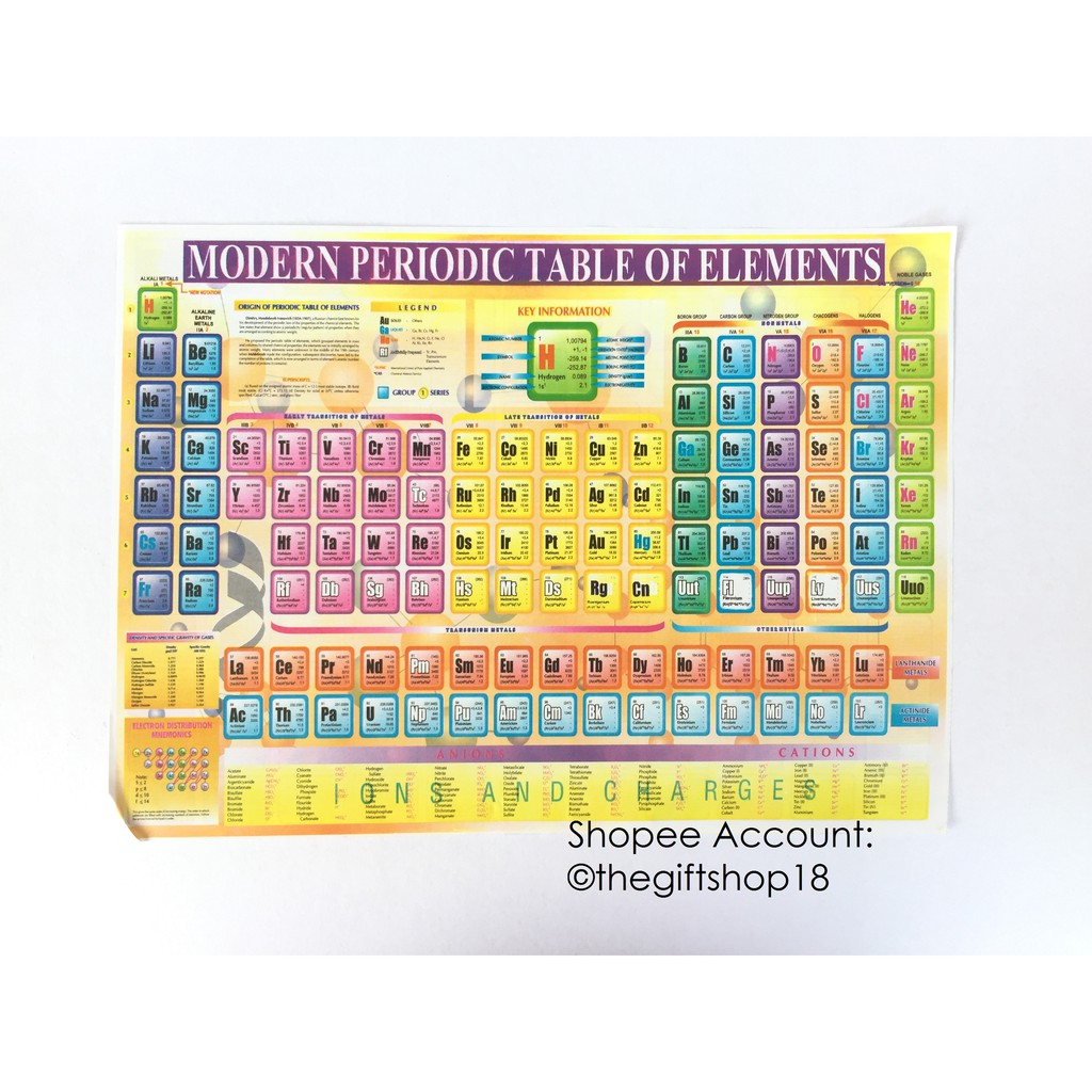 Periodic Table Of Elements