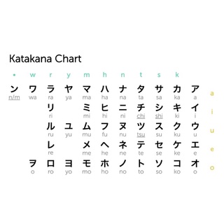 HIRAGANA,KATAKANA & KANJI CHART FOR KIDS colored & laminated (m ...