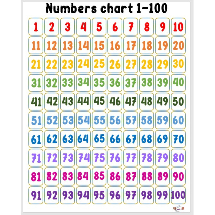 laminated-chart-numbers-1-100-educational-chart-for-kids-size-8-5-x-11