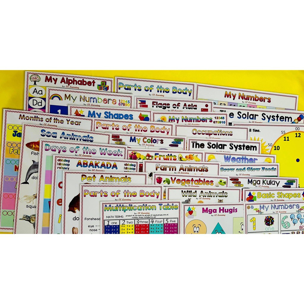 Figureshuaweikids ₪a4 Laminated Educational Wall Charts For Kids Page 1