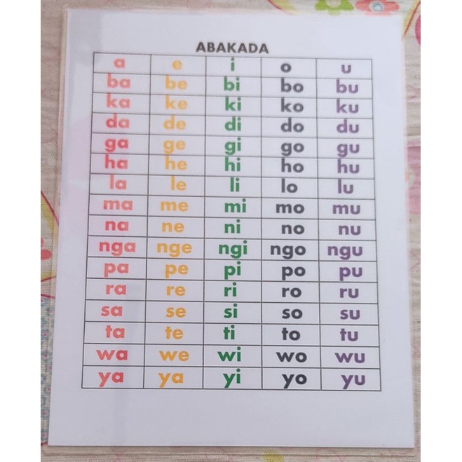 Abakada Laminated Wall Chart A42022 Shopee Philippine 2244