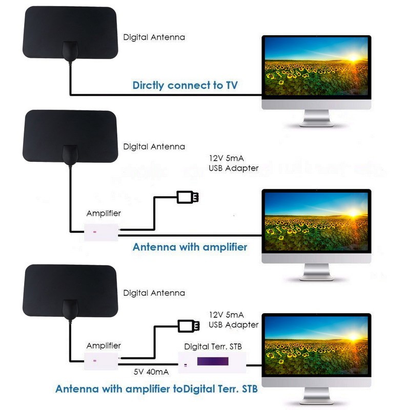 Harga antena digital tv led