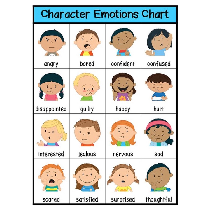 character emotional journey
