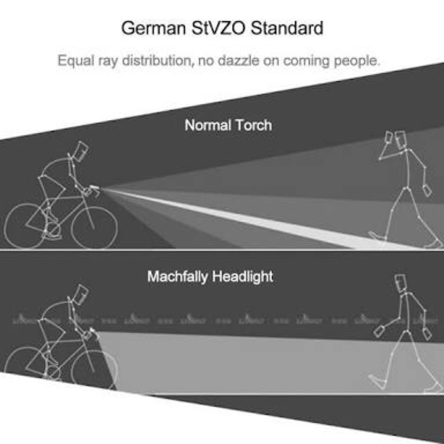 machfally headlight