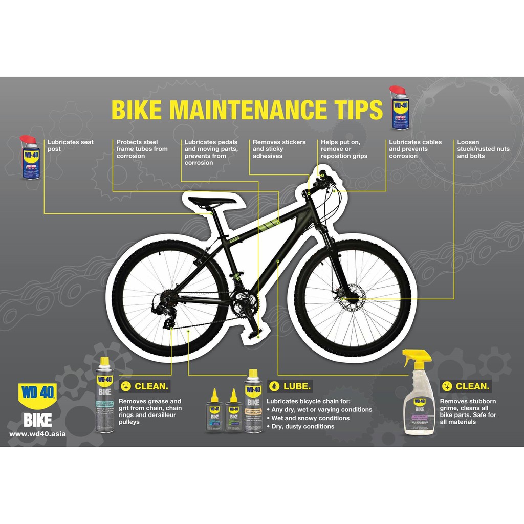 lithium grease on bike chain