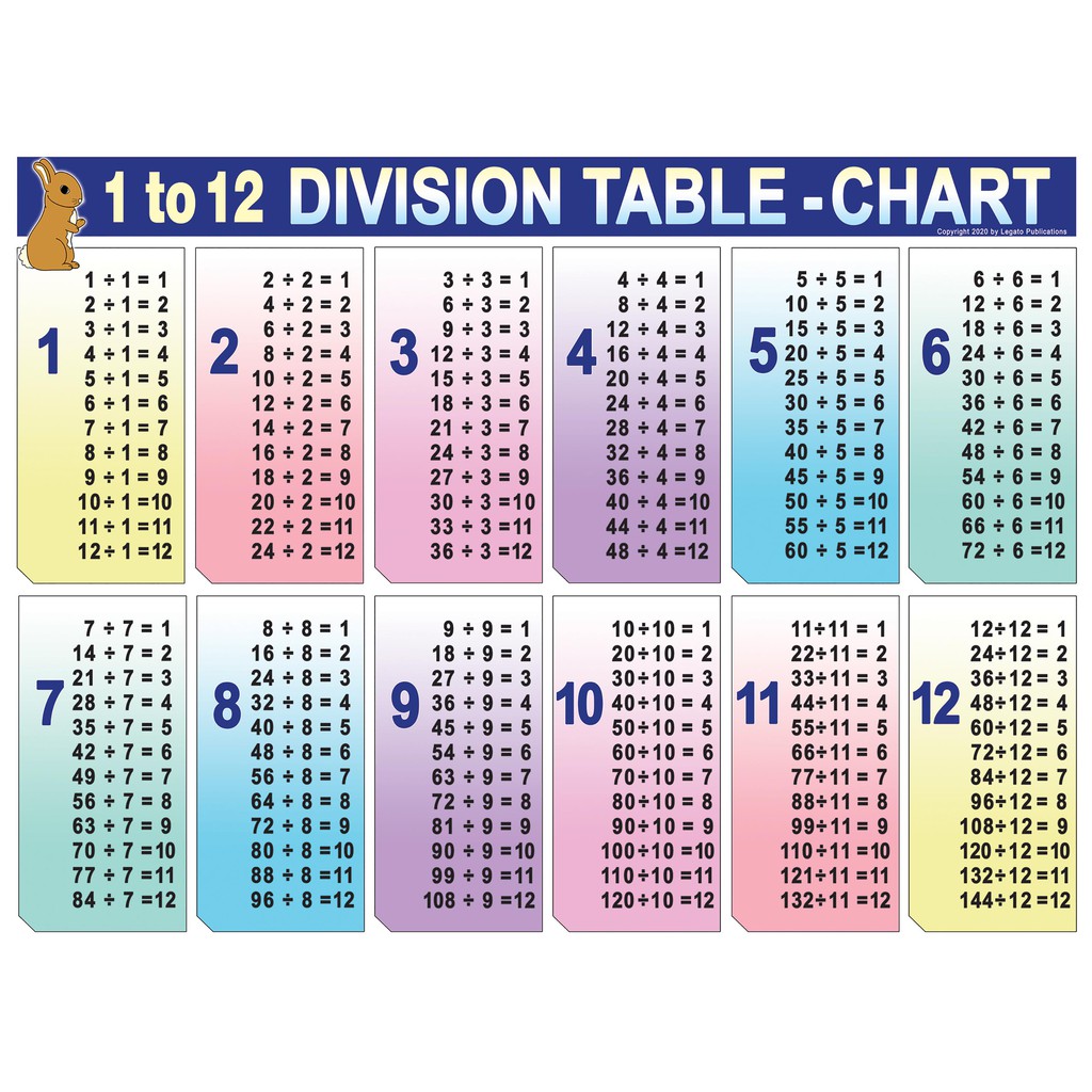 Pack math posters multiplication table chart division table poster