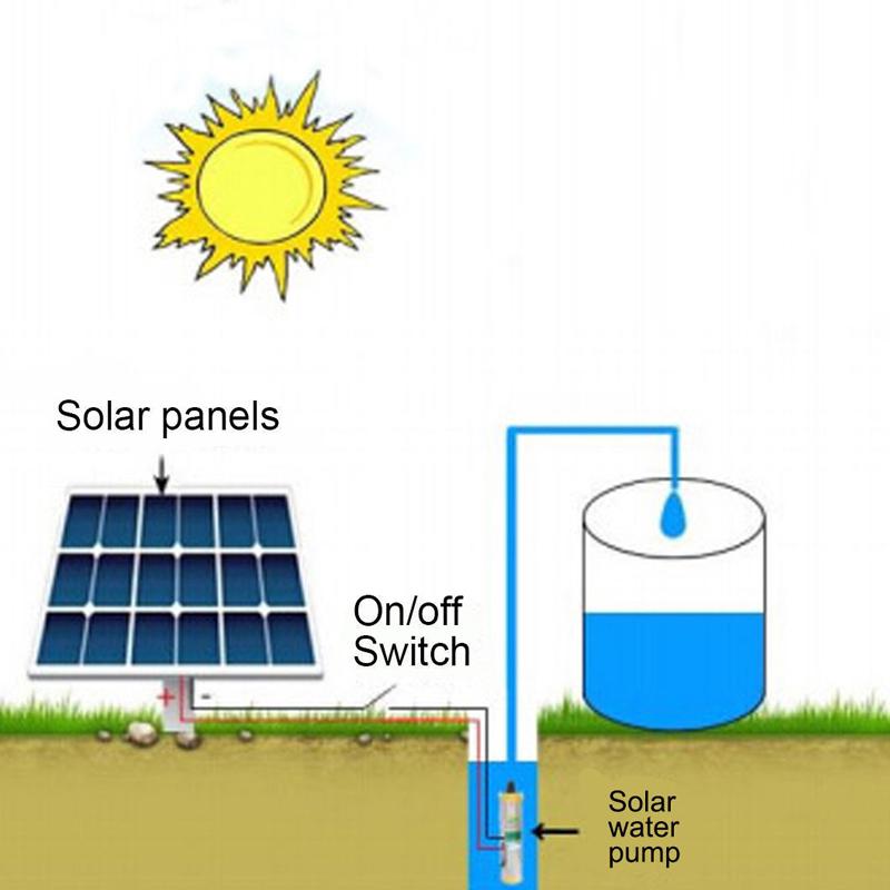 12v 24v Dc 3m³ H 180w Solar Deep Well Water Pump Stainless Shopee