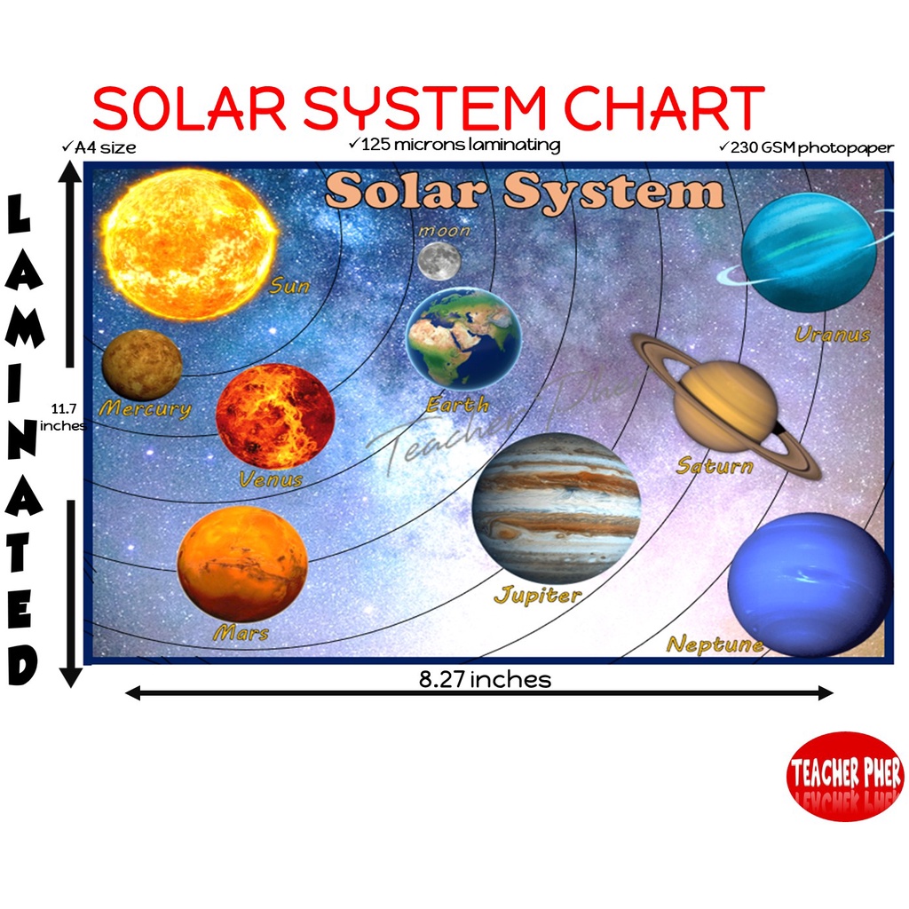 Solar System Planets Laminated Charts for kids (teacher pher) | Shopee ...