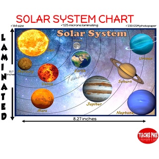 Details about   EDUCATIONAL POSTER Solar System ABC for Kids Nursery Learning School  YOUNGEVER 