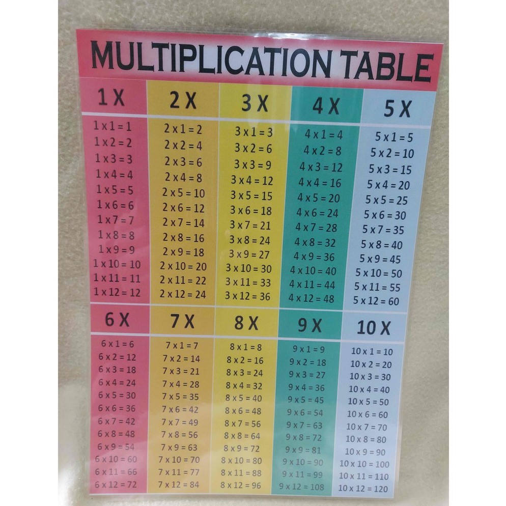 Laminated Times Table Or Multiplication Tables Chart A4 Size Now Thicker With 250 Microns Pouch 7275