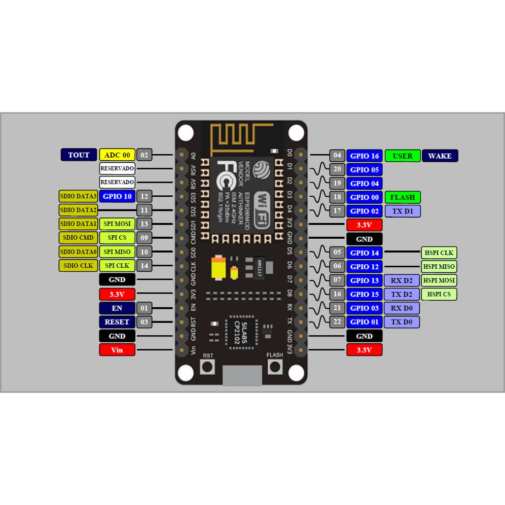 Nodemcu v3 ch340 проекты