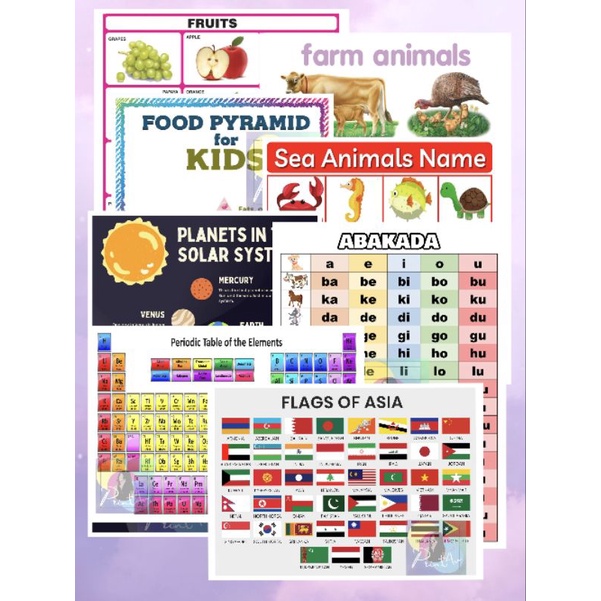 Flashcard size Learning materials Laminated waterproof Shopee Philippines