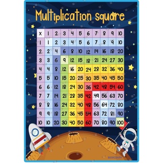 [COD] Educational Math Charts | Math Posters for Kids | homeschool use