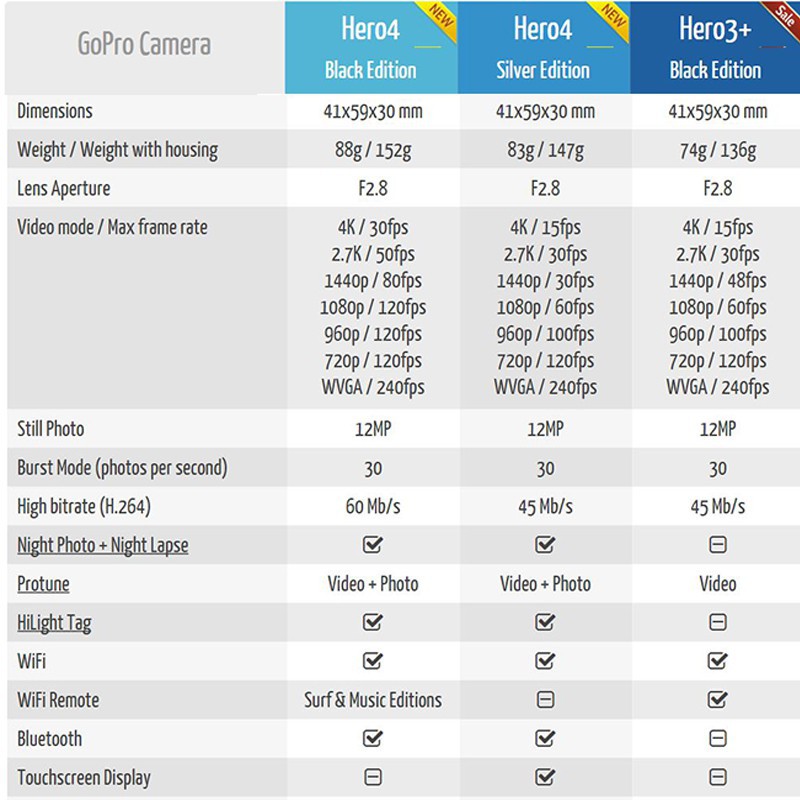 Gopro Hero4 Silver Camera Prices And Online Deals Nov 21 Shopee Philippines