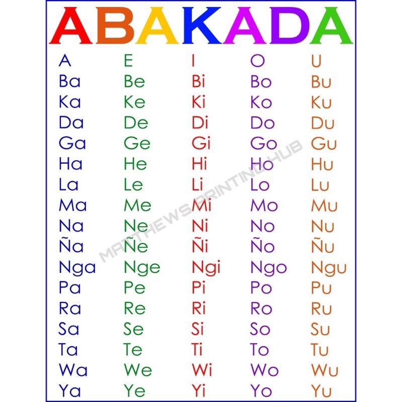 Laminated Abakada Chart Size Short Shopee Philippines