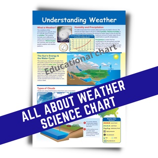 UNDERSTANDING WEATHER POSTERS CHARTS I ALL ABOUT WEATHER SCIENCE CHARTS ...