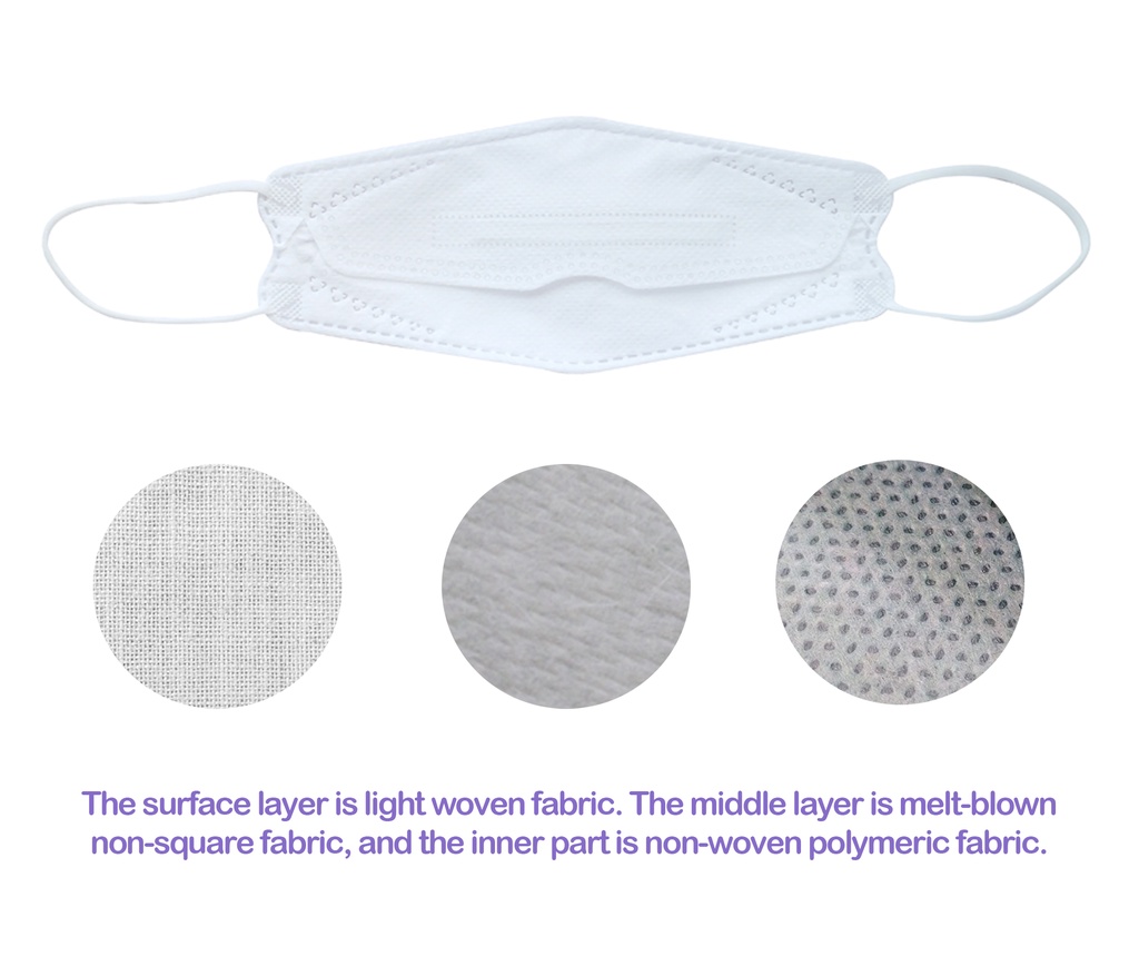 Indoplas KF94 Disposable Face Mask FDA Registered 1 Box (10 pcs