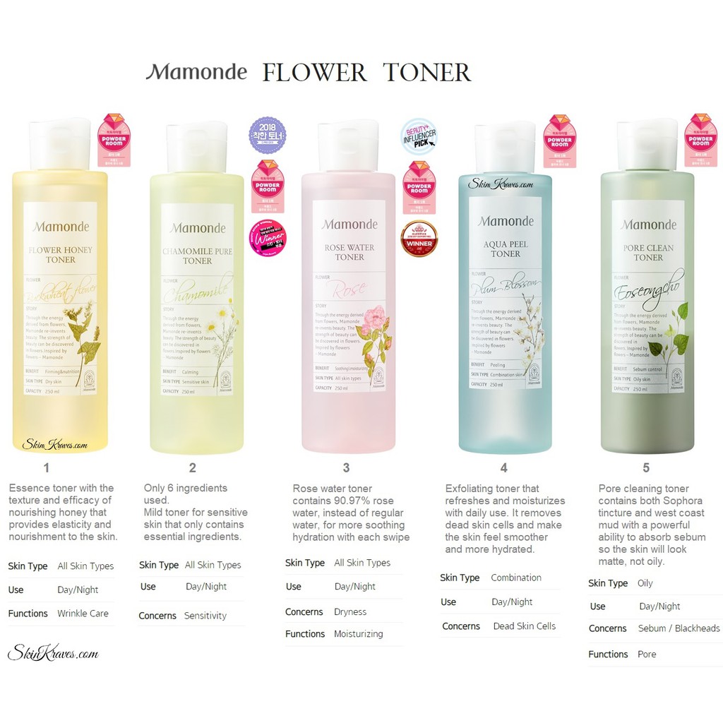 mamonde flower toner
