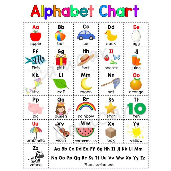 Laminated Wall Chart Alphabet Abc Counting Science Colors Cod Educational Chart Camcar 5