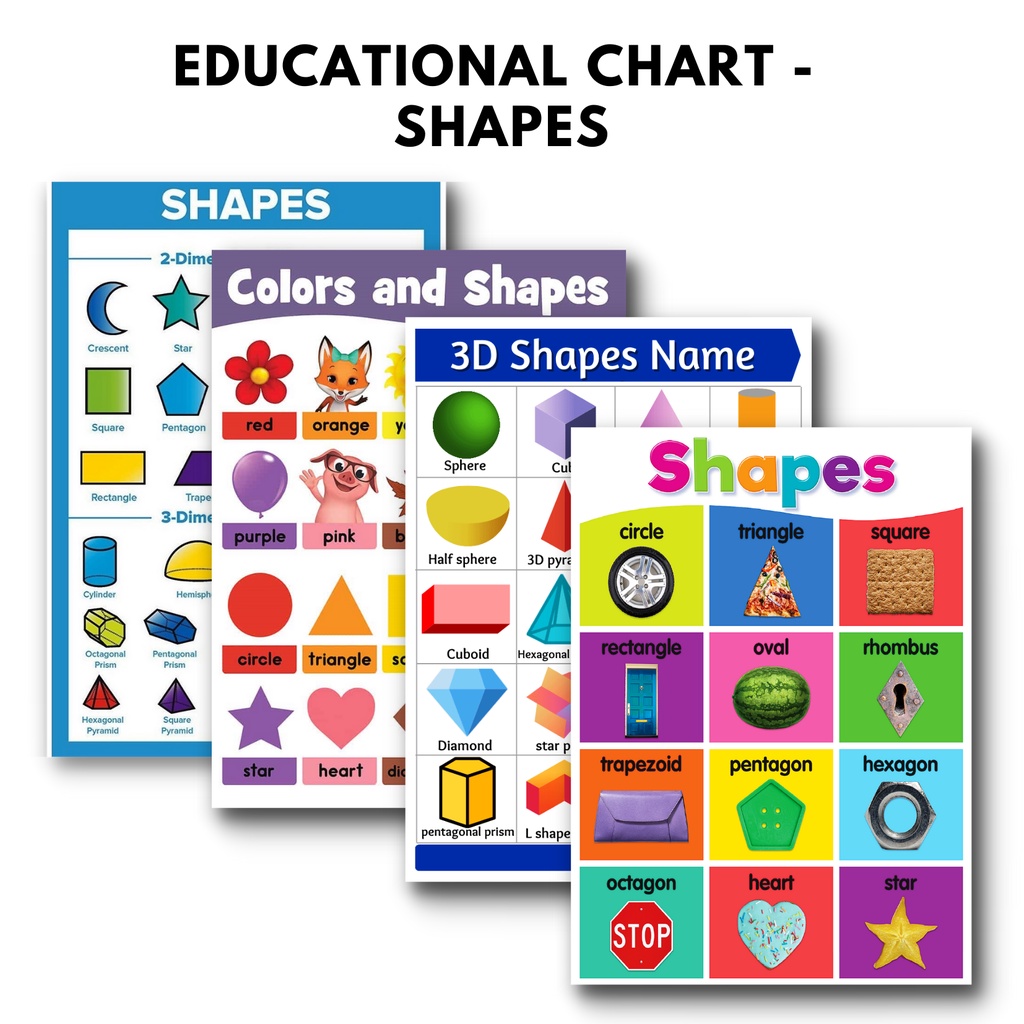 SHAPES Chart, Educational Laminated Wall Chart for kids, toddlers ...