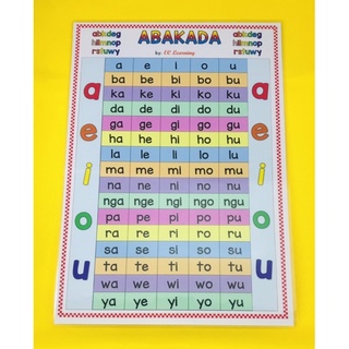 A4 ABAKADA Laminated Educational Wall chart for kids | Shopee Philippines