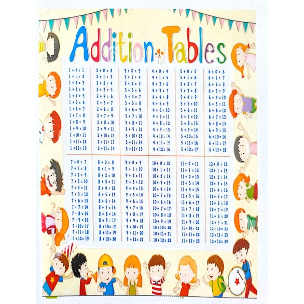 Addition and Multiplication Table A4 Laminated for Kids | Shopee ...