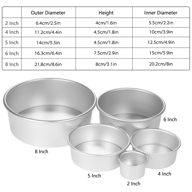 cake tin sizes