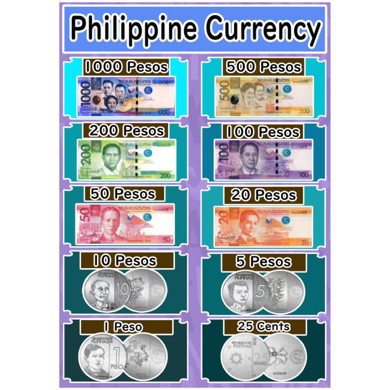 Laminated A4 Philippine Coins and Paper Bill | Shopee Philippines