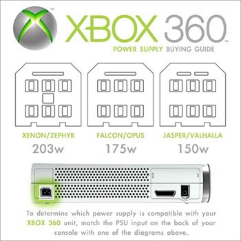 xbox 360 buying guide