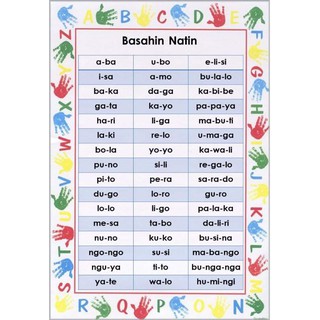 ABAKADA Laminated Reading Chart | Shopee Philippines