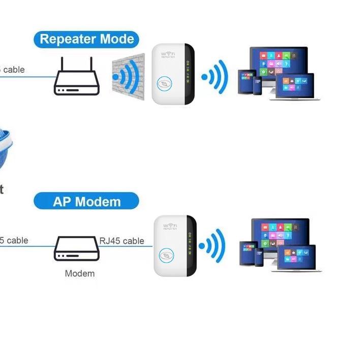 Wifi REPEATER 300MBPS WIRELESS WIFI REPEATER Singnal Amplifier WIFI