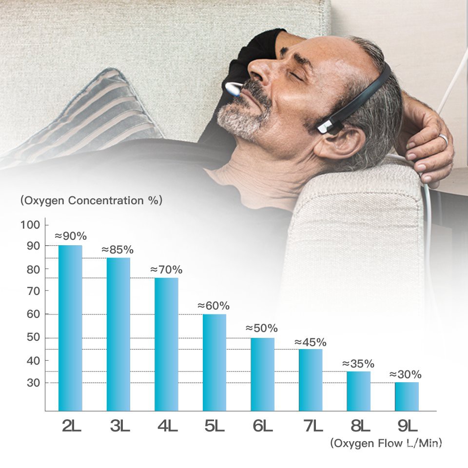 H60L DEDAKJ Oxygen Concentrator Accessories Oxygen Tube Air Filter Ear
