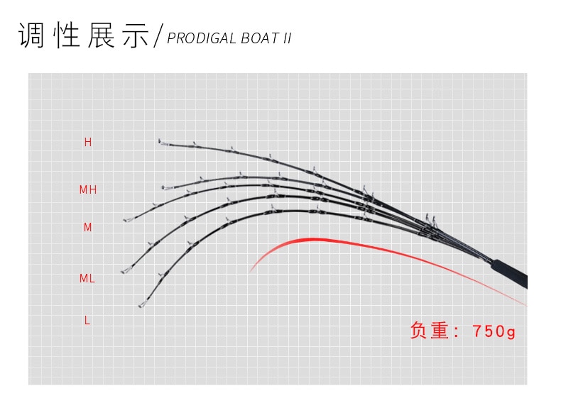 ecooda prodigal 2 jigging rod