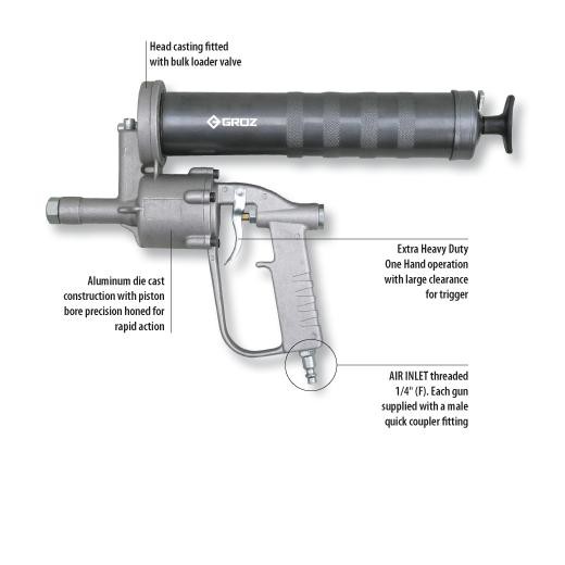Groz Air Operated Grease Gun 400g Model G64R/N Shopee Philippines