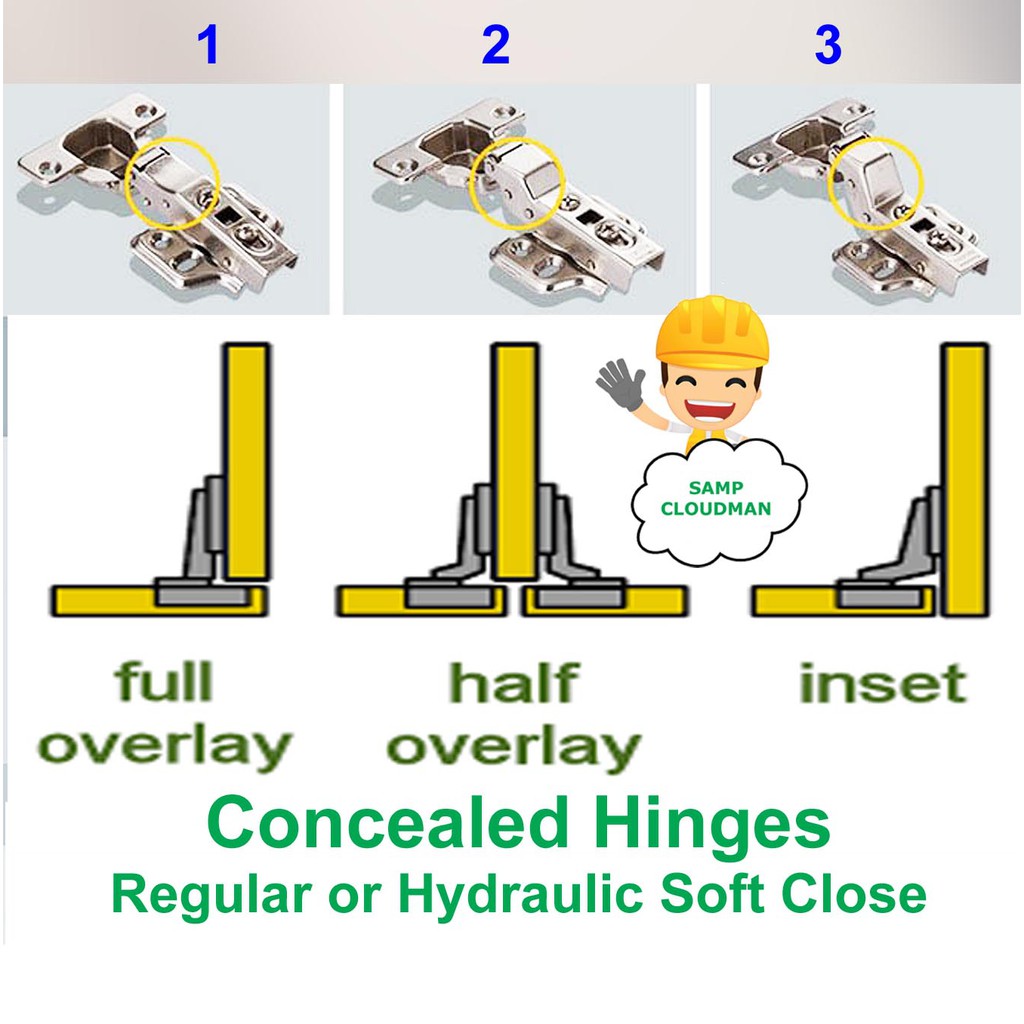 Concealed Hinges 1 2 3 Hydraulic Soft Close or Regular Hinges