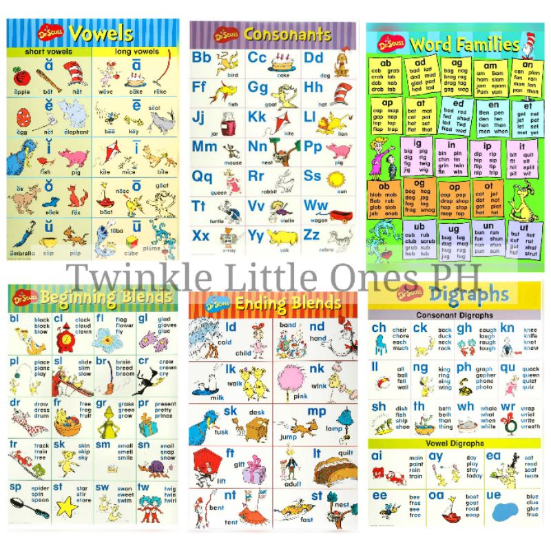 NEW! Reading Practice Laminated Charts for Kids (2) | Shopee Philippines