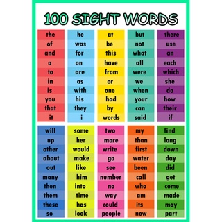 EDUCATIONAL CHART - 100 SIGHT WORDS (TARPAULIN MADE) | Shopee Philippines