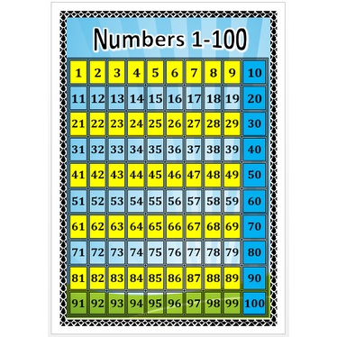 Laminated Number Chart 1-100 (A4 Size) | Shopee Philippines