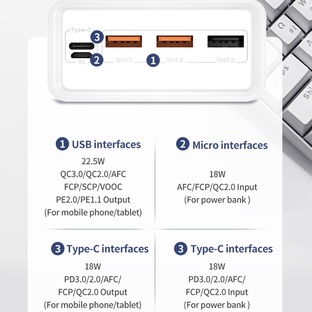 TECLAST A40 Pro 40000mAh 22.5W 5A Fast Charge version Dual Input 4 Output High Capacity PowerBank - Image 6
