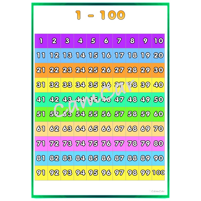 Printed Wall Charts Photo Paper Alphabet Number Shapes Colors Etc Shopee Philippines