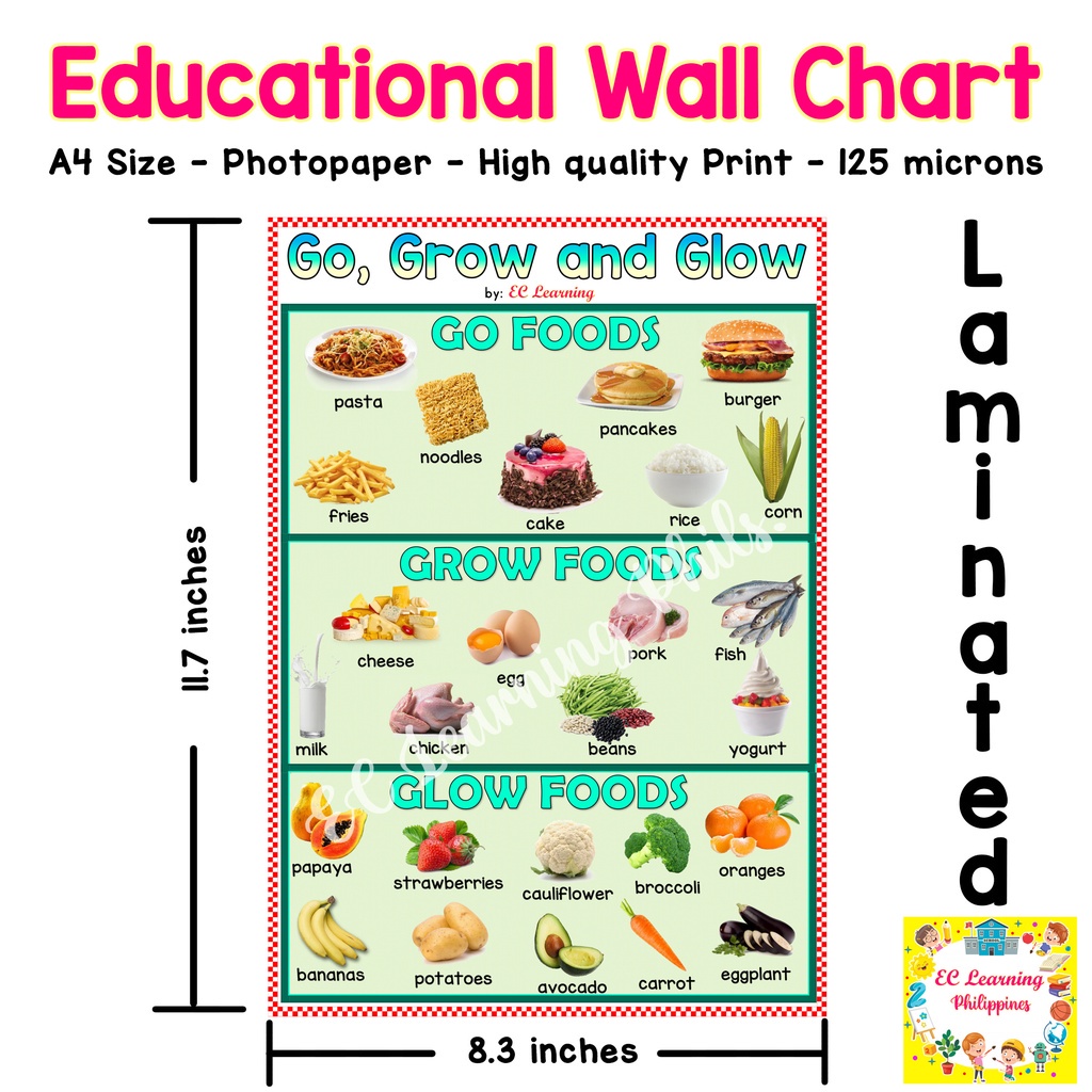 laminated-learning-wall-chart-go-grow-glow-foods-shopee-philippines