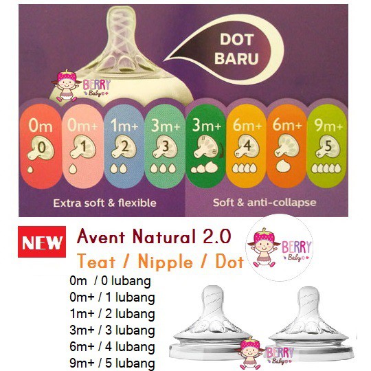 nipple avent natural
