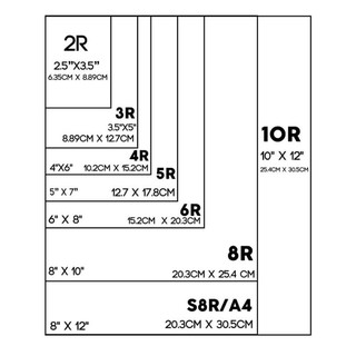 Sintra board white/3mm (2R, 3R, 4R, 5R, 6R, 8R, S8R/A4 and 10R ...