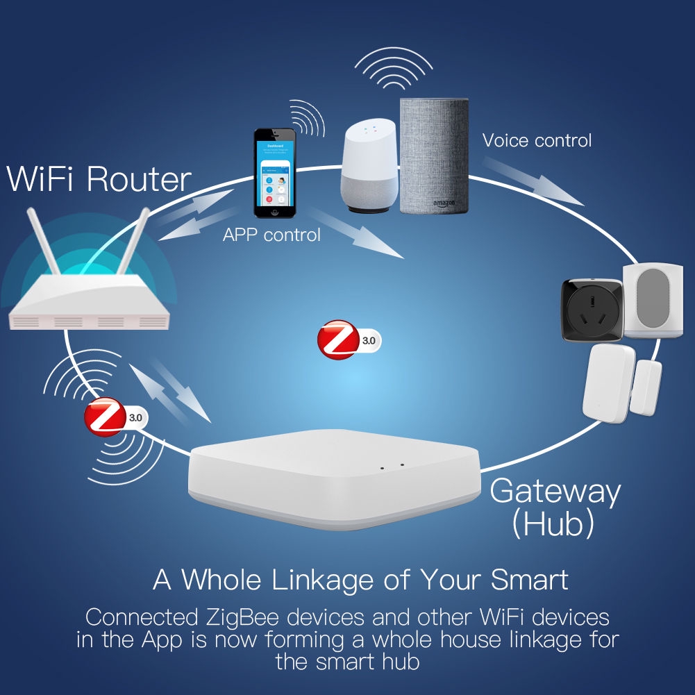 connect zigbee to google home
