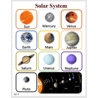 Laminated Charts for kids, Set C Bundle (Weather, Solar System, Days of ...