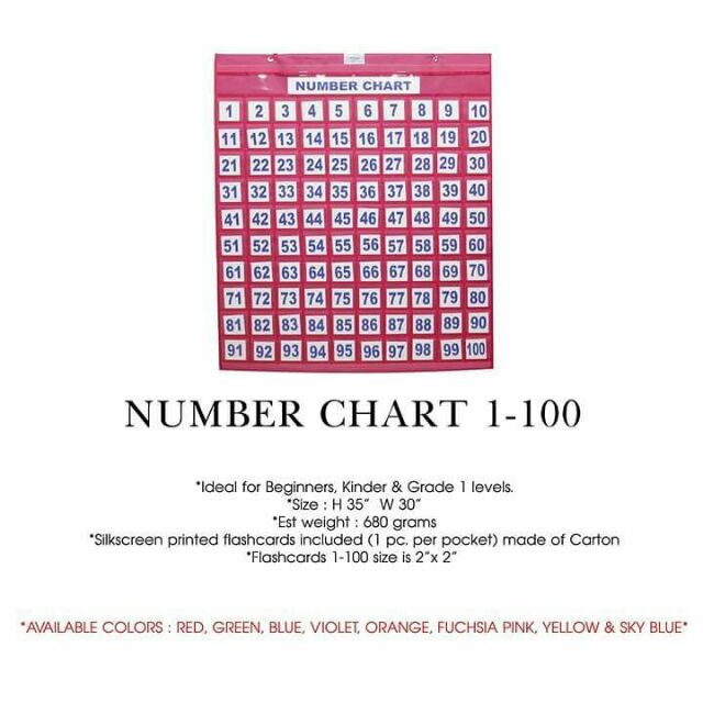 NUMBER 1-100 POCKET CHART | Shopee Philippines