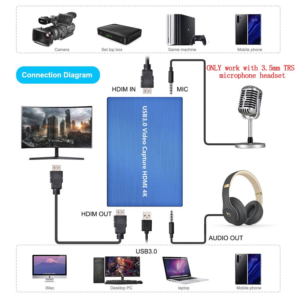 Game Capture Card 4k Hdmi Input Usb3 0 Hd 1080p 60fps Video Live Streaming Screen Recorder Device Shopee Philippines