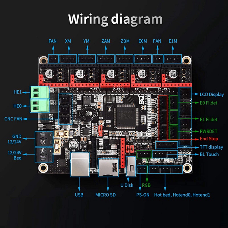 skr 14 turbo wiring diagram | Complect PDF