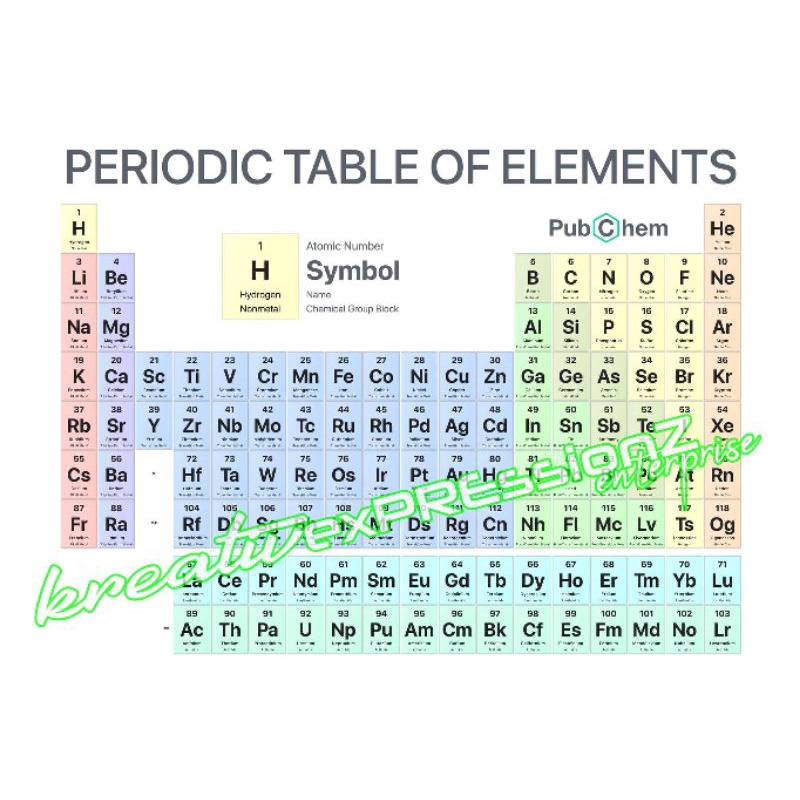 Periodic Table of Elements, Laminated A4 Size | Shopee Philippines